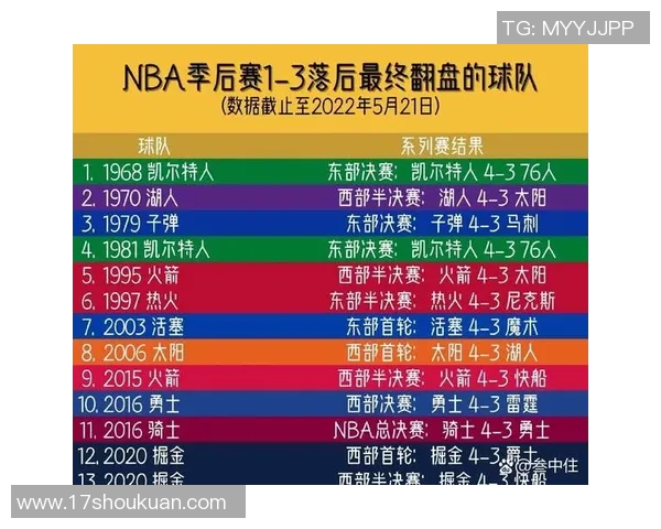 火箭队与掘金队对决数据深度分析及比赛预测展望