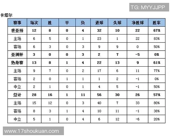 韩国与卡塔尔比赛胜率分析及影响因素探讨